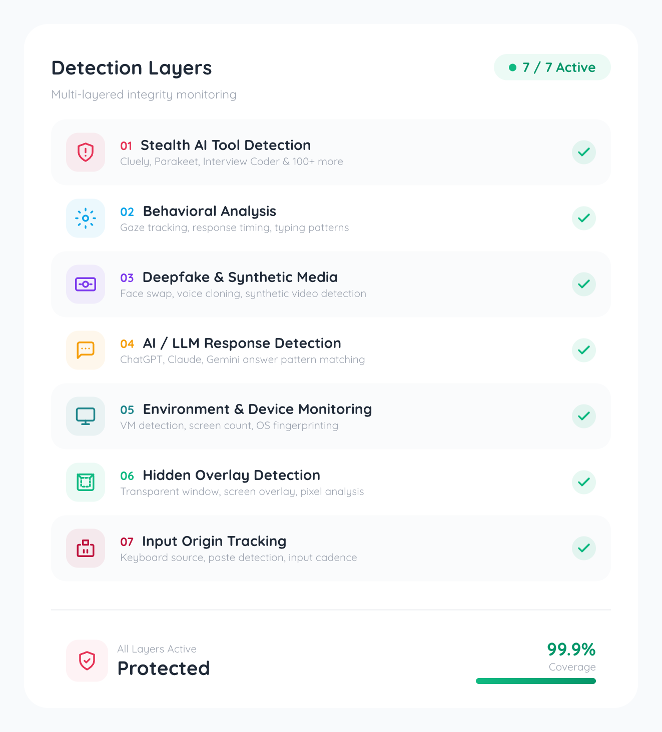 7 Layers of Detection That See What Screen Share Cannot
