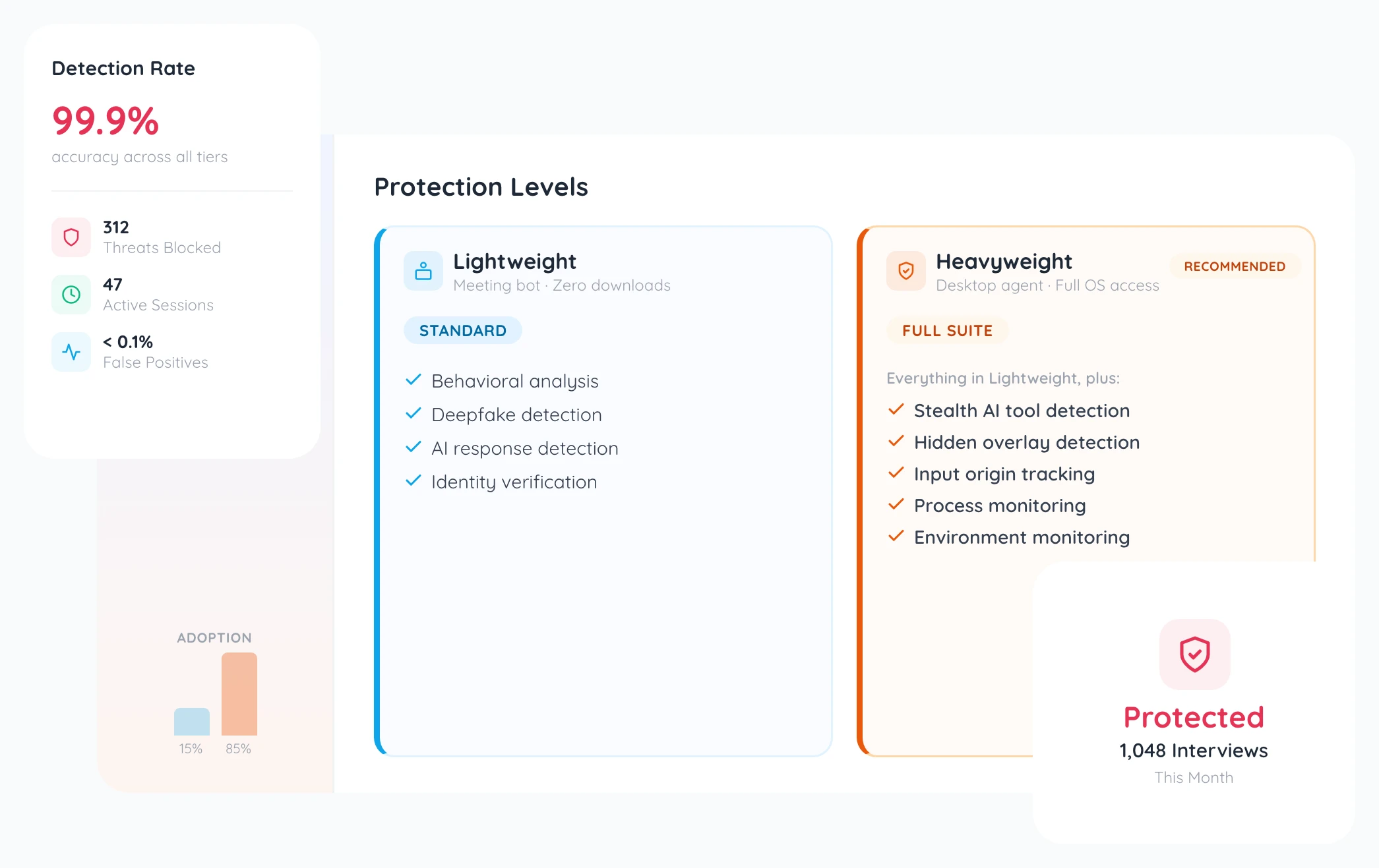 Lightweight vs **Heavyweight** Protection